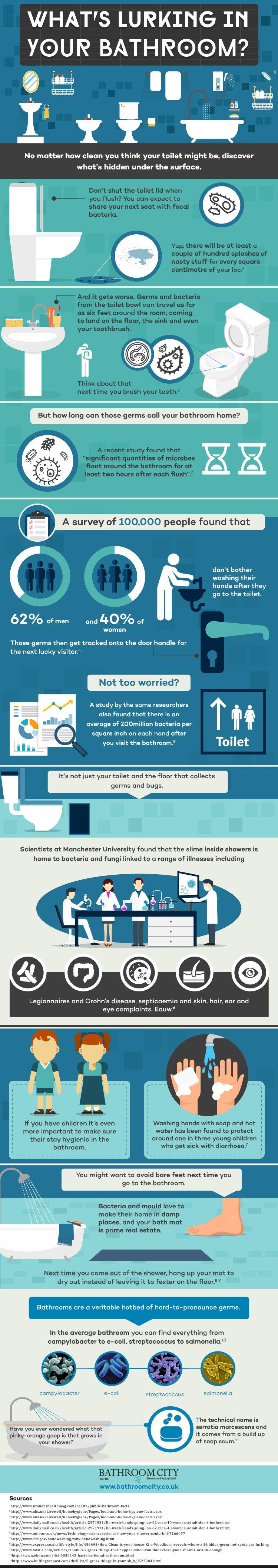 Hidden Germs: 6 Things You Need To Know About Bathroom Germs